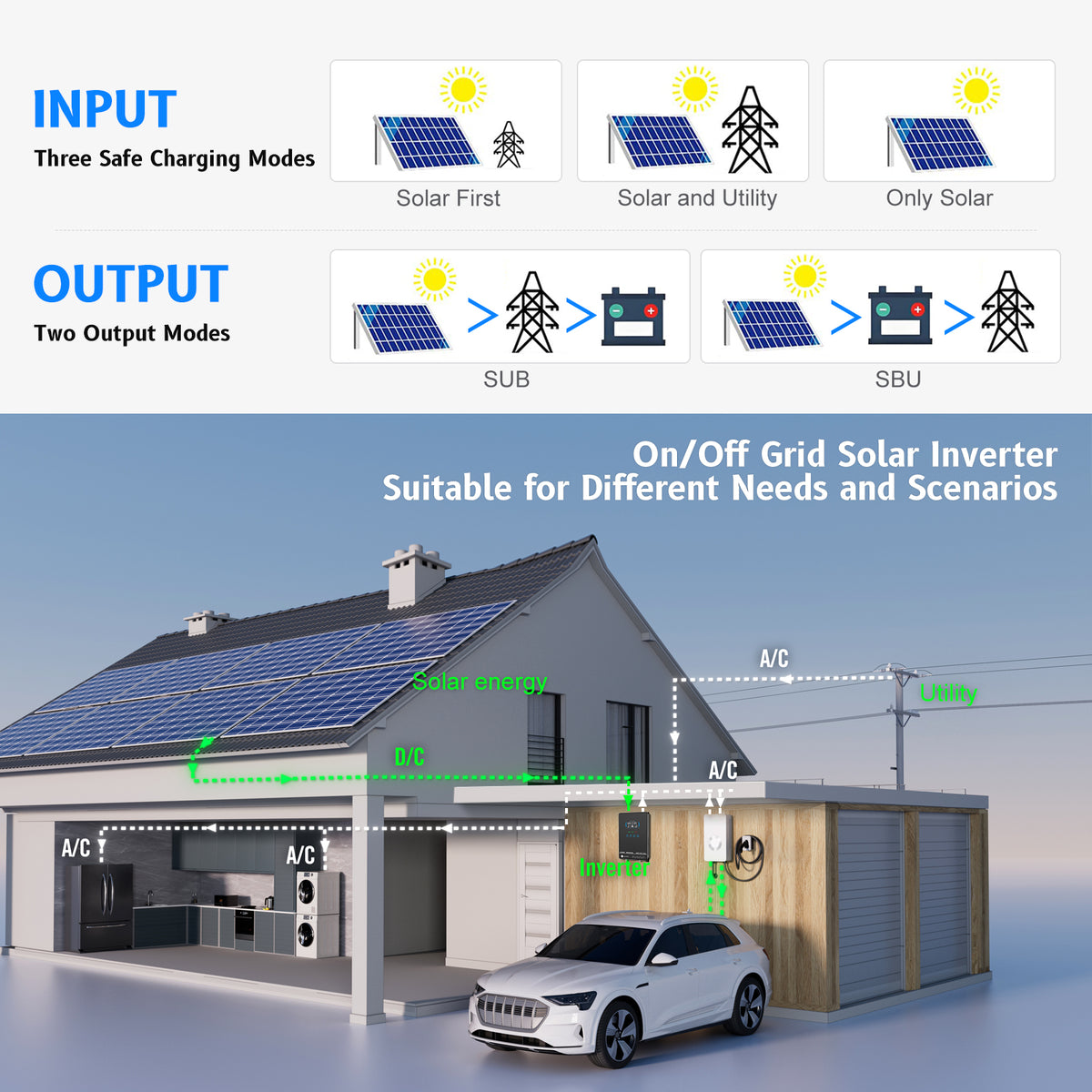 SUMRY 4000W Hybrid Pure Sine Wave Solar Inverter