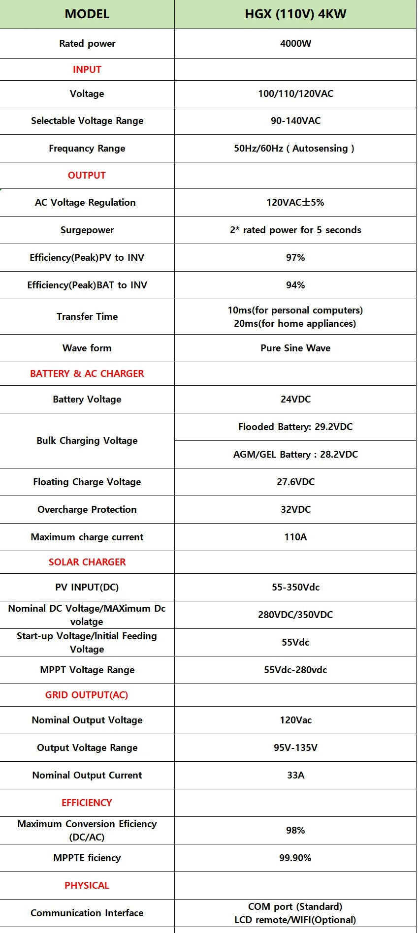 SUMRY 4000W Hybrid Pure Sine Wave Solar Inverter
