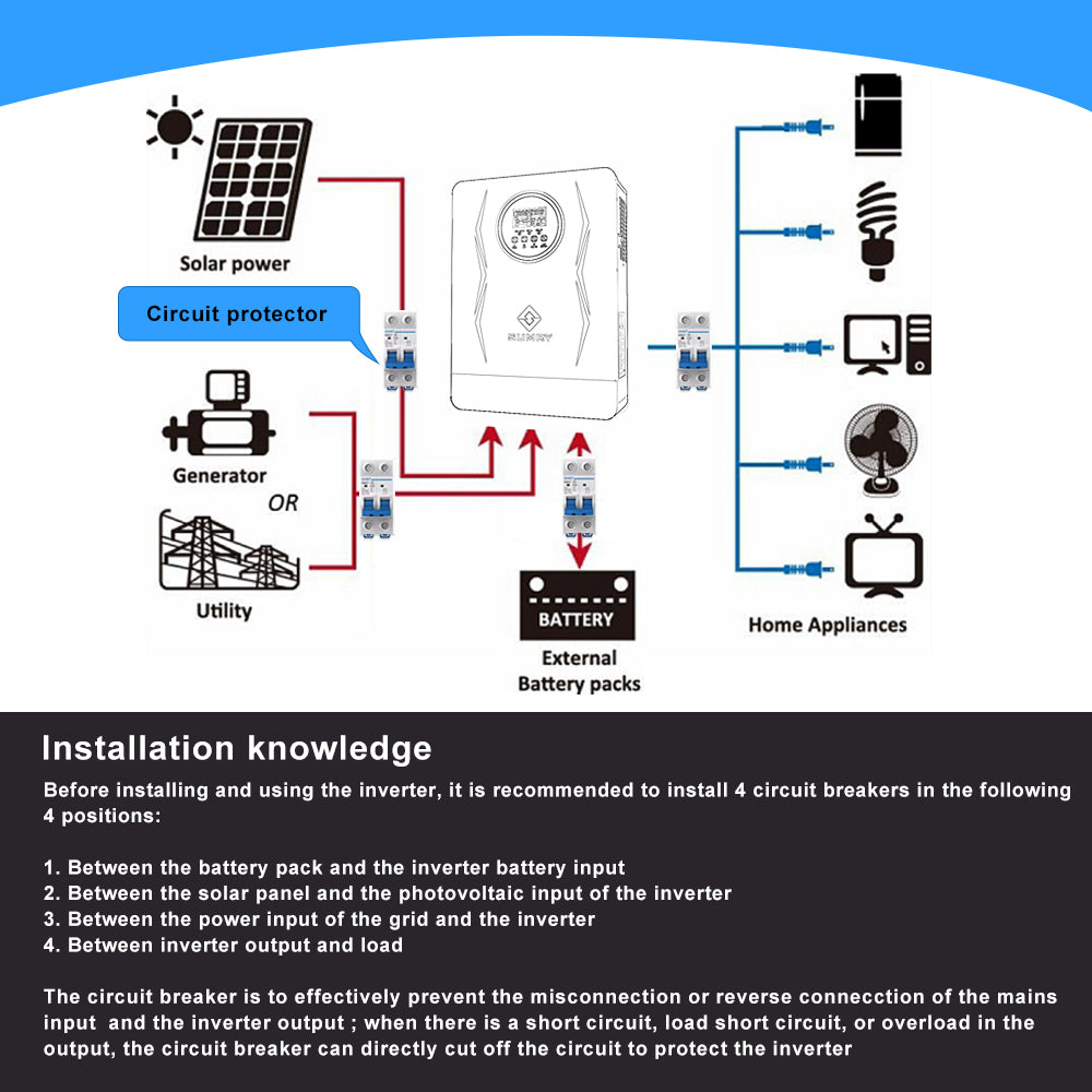 SUMRY 4000W Hybrid Pure Sine Wave Solar Inverter