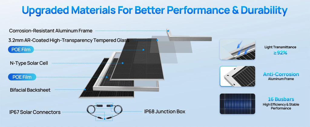 ECO-WORTHY Bifacial 100 Watt N-Type Solar Panel Monocrystalline Rigid High-Efficiency PV Module Power Charger for Sunsheds,Rvs