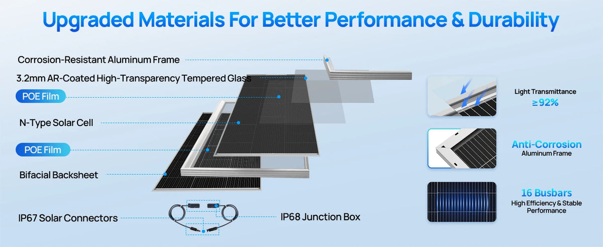 ECO-WORTHY Bifacial 100 Watt N-Type Solar Panel Monocrystalline Rigid High-Efficiency PV Module Power Charger for Sunsheds,Rvs