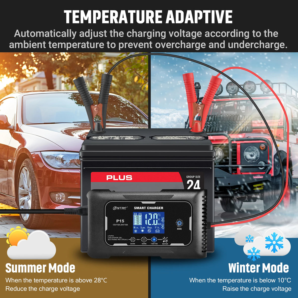 12V-24V 35A/25A/20A/15A/10A Car Battery Charger LCD Automatic Pulse Repair Charge for Lifepo4 AGM Lead-Acid Lithium Batteri
