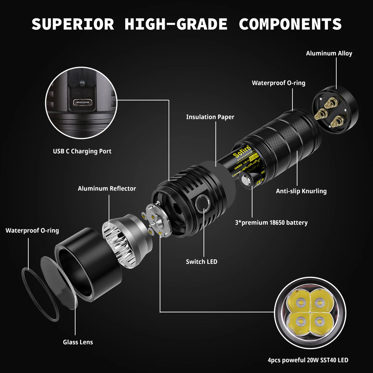 SP36 Pro 8000lm Powerful LED Flashlight 4SST40 USB C Rechargeable 18650 Torch