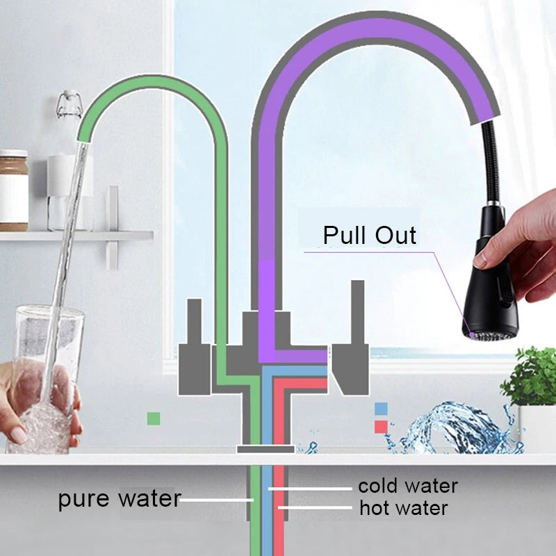 Matte Black Pure Water Kitchen Faucet Dual Handle Hot and Cold Drinking Water Pull Out Kitchen Mixer Taps
