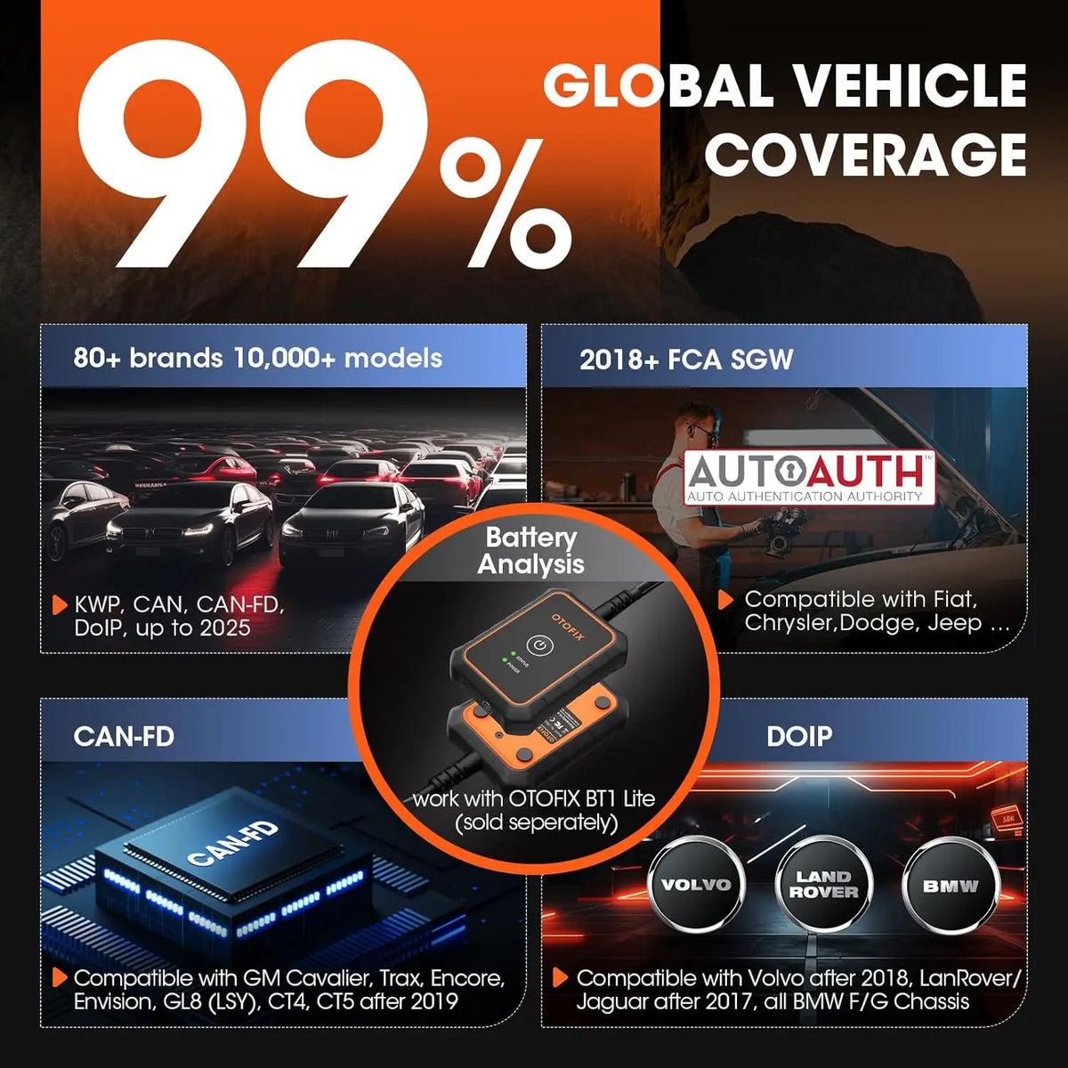 OTOFIX D1 Lite Bluetooth Bi-Directional OBD2 Scanner