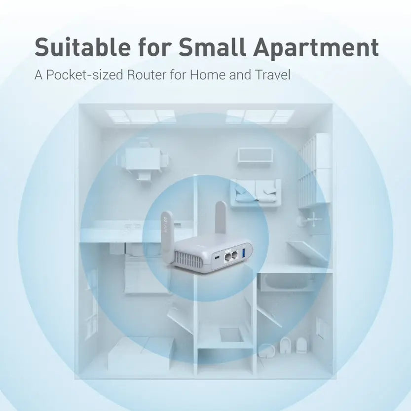 GL.iNet Beryl AX (GL-MT3000) Travel Router