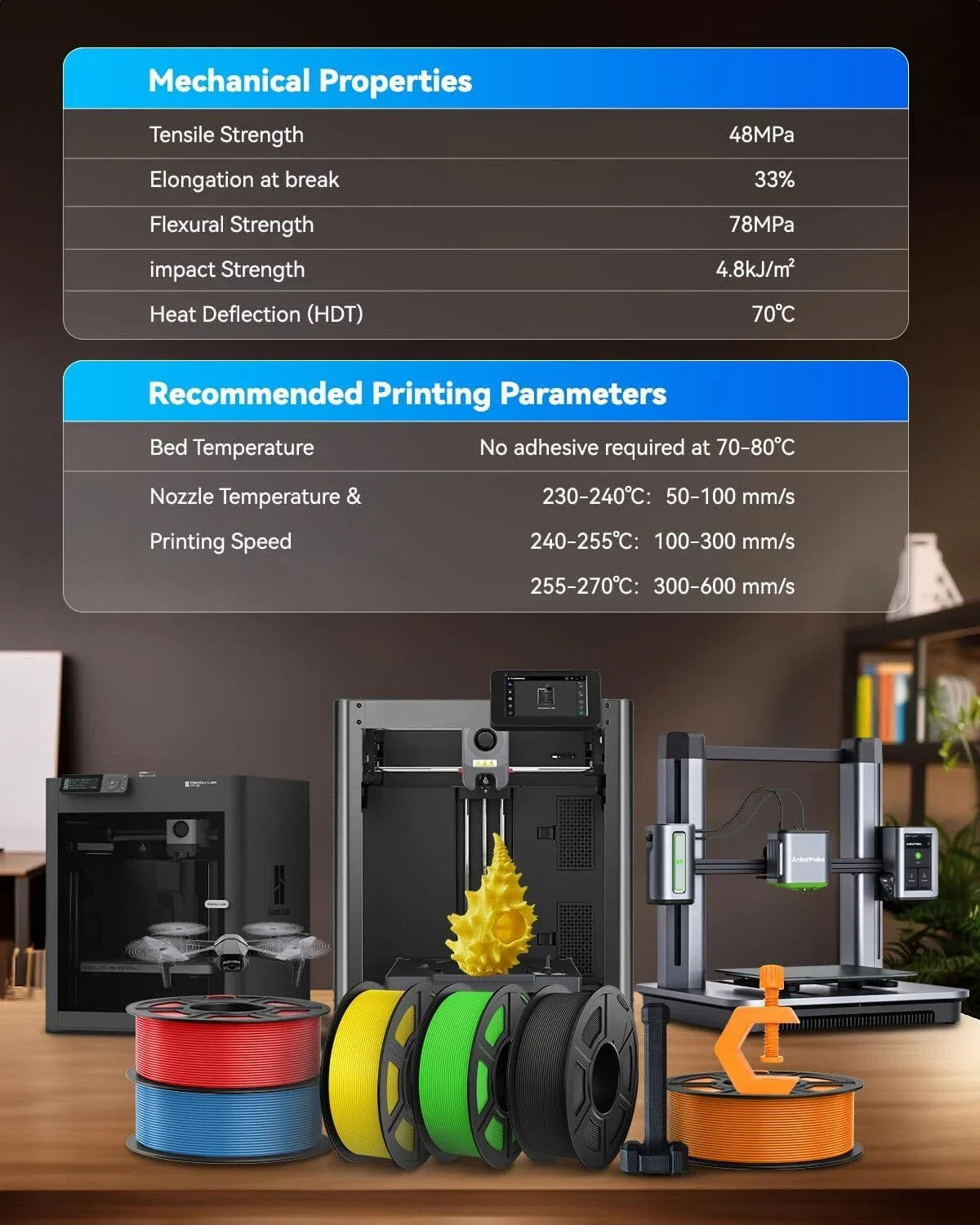 JAYO 4 Rolls High Speed Matte PETG 3D Printer Filament High Flow Speedy 50-600mm/s Matte Effect PETG 3D Printing Mateials for 3D Printer & Pen