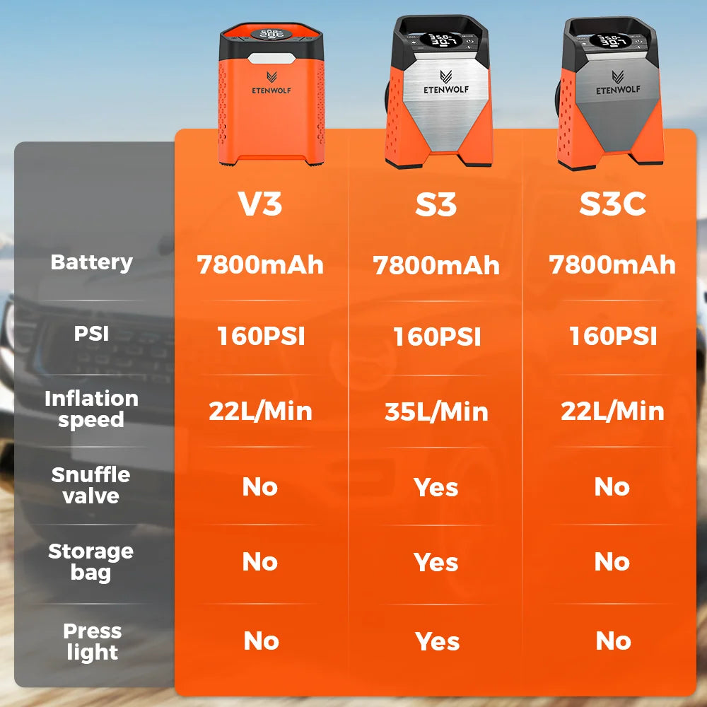 S3C 7800mAh Portable Air Compressor Suitable for Cars, Motorcycles, Cycling Balls 100% Duty Cycle Car Tire Inflator