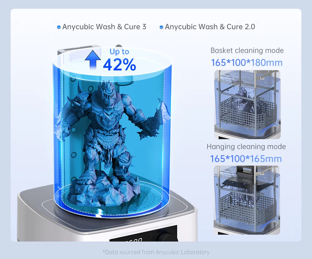 ANYCUBIC Wash & Cure 3 Curing Washing Machine For SLA LCD Resin 3D Printer For Photon Mono 4/4 Ultra Cleaning Size 165*100*165mm