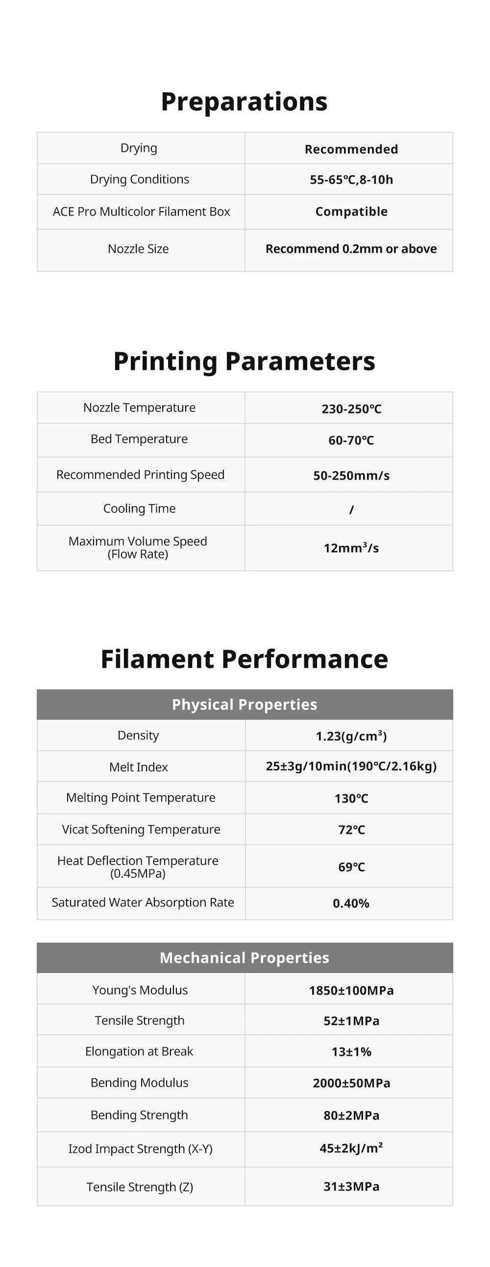 ANYCUBIC PETG 3D Printer Filament, 1kg