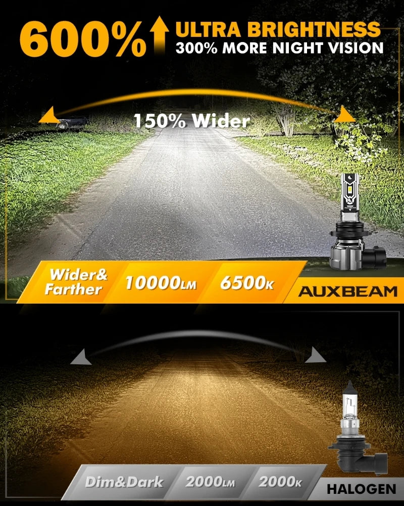 AUXBEAM Q5 SERIES LED LED FOG LIGHT/DRL BULBS 50W 10000LM 5202 PS24W H16EU 9006 HB4 H8 H9 H16 H11 H10 9145 9140 LED Bulbs