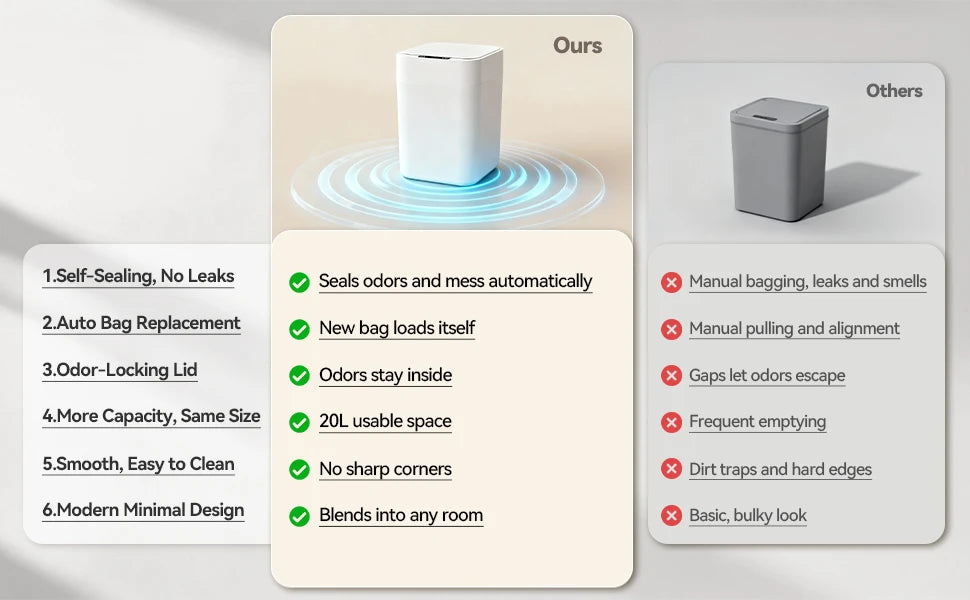 20L/30L Automatic Self Changing Trash Can Self Sealing Self Bagging Motion Sensor Touchless Smart Garbage Can with Lid for Kitchen Bathroom Bedroom