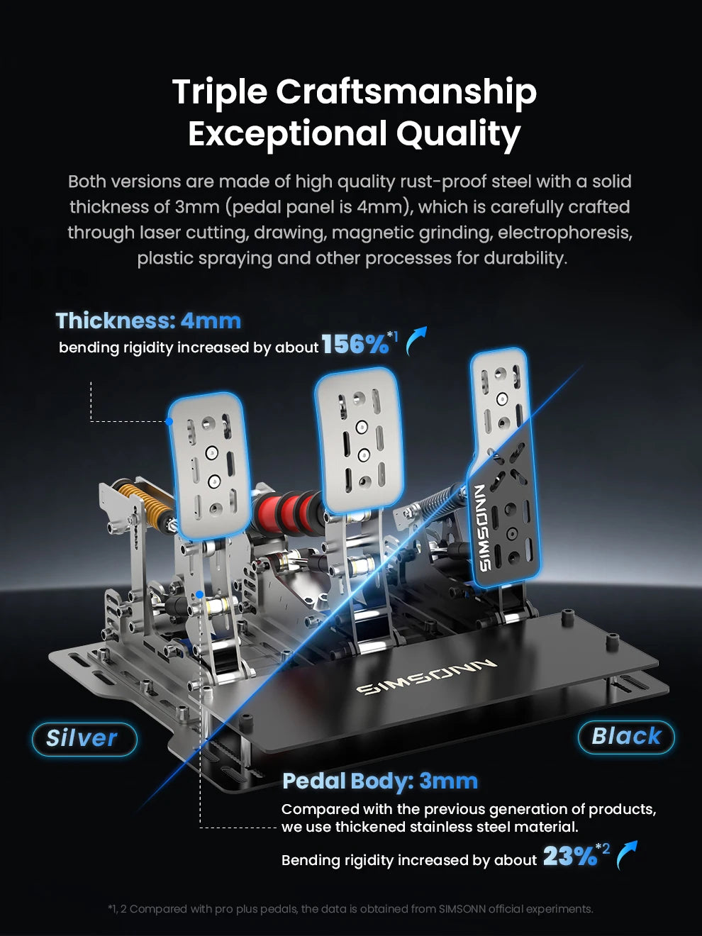 SIMSONN Plus X Sim Racing Simulator Pedal PC Simracing Pedals Support VAM and VAM RPO Vibration Motor Driving Game Accessories