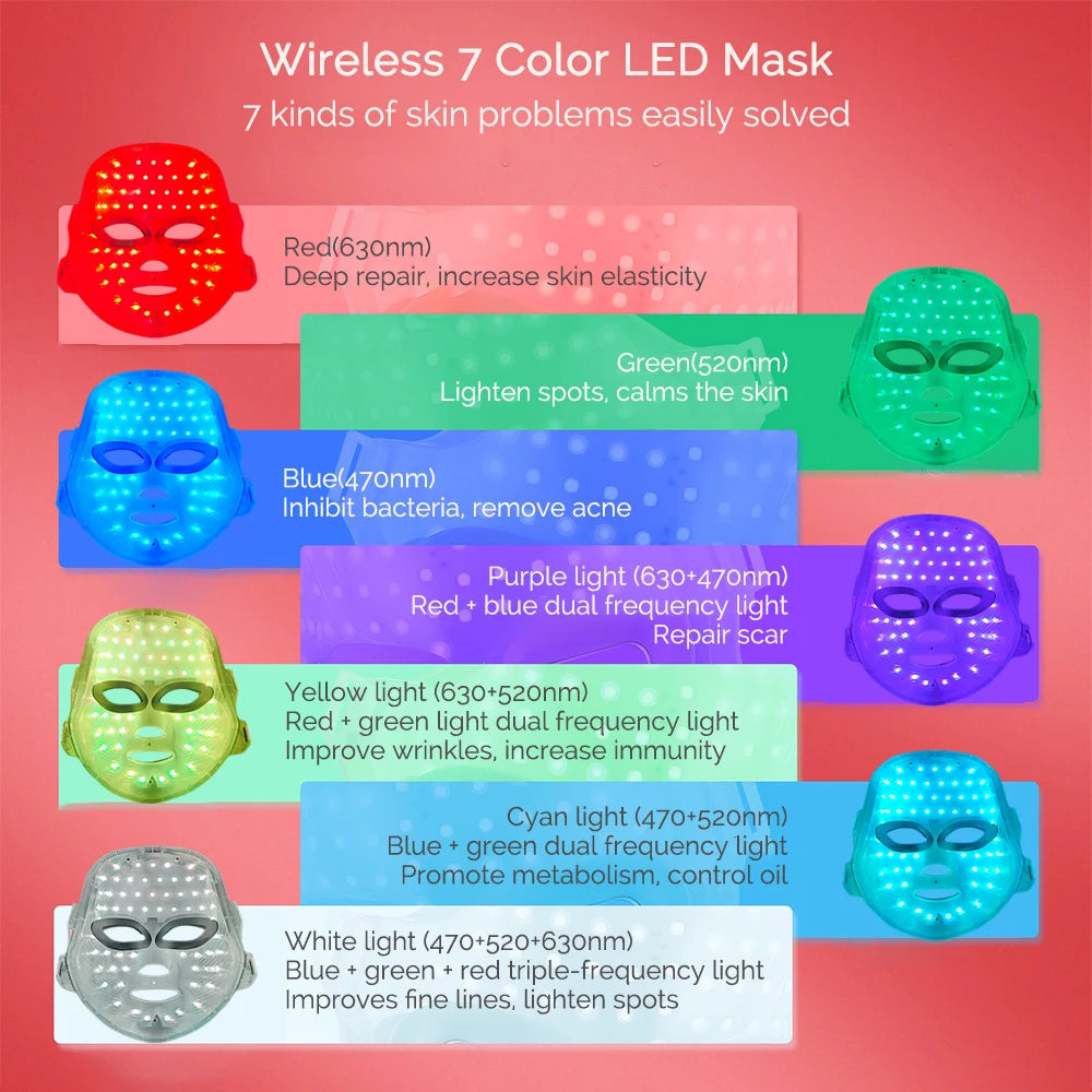 Wireless LED Face Mask with 7 Light Colors, Rechargeable Portable Facial Skincare Device
