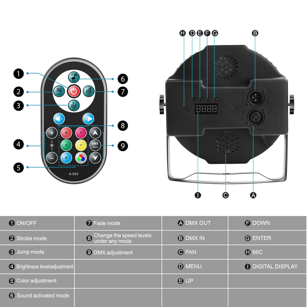2-Pack RGB LED Par Lights 36 LED, DMX Flat Stage Lights for DJ and Parties