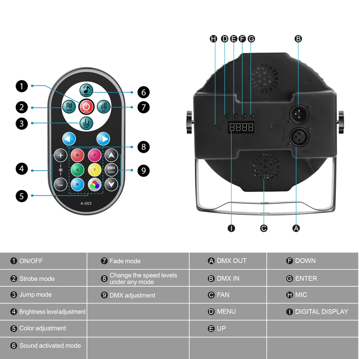 2-Pack RGB LED Par Lights 36 LED, DMX Flat Stage Lights for DJ and Parties
