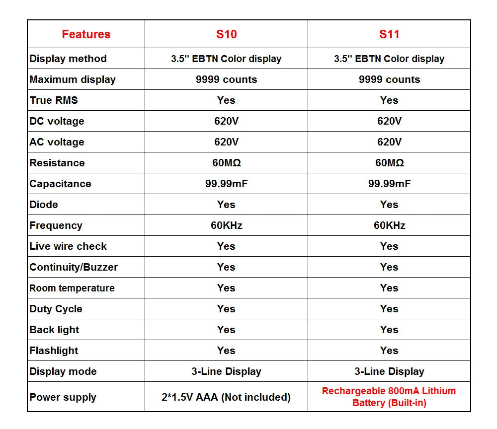 Smart Digital Multimeter S10 S11 Profesional 9999 Multitester DC AC Volt Capacitor Ohm Diode USB Recharge Electric Tester