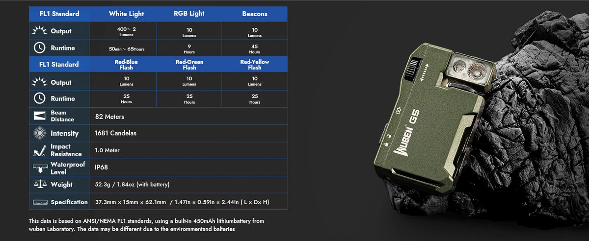 WUBEN G5 Magnetic EDC Keychain Flashlight