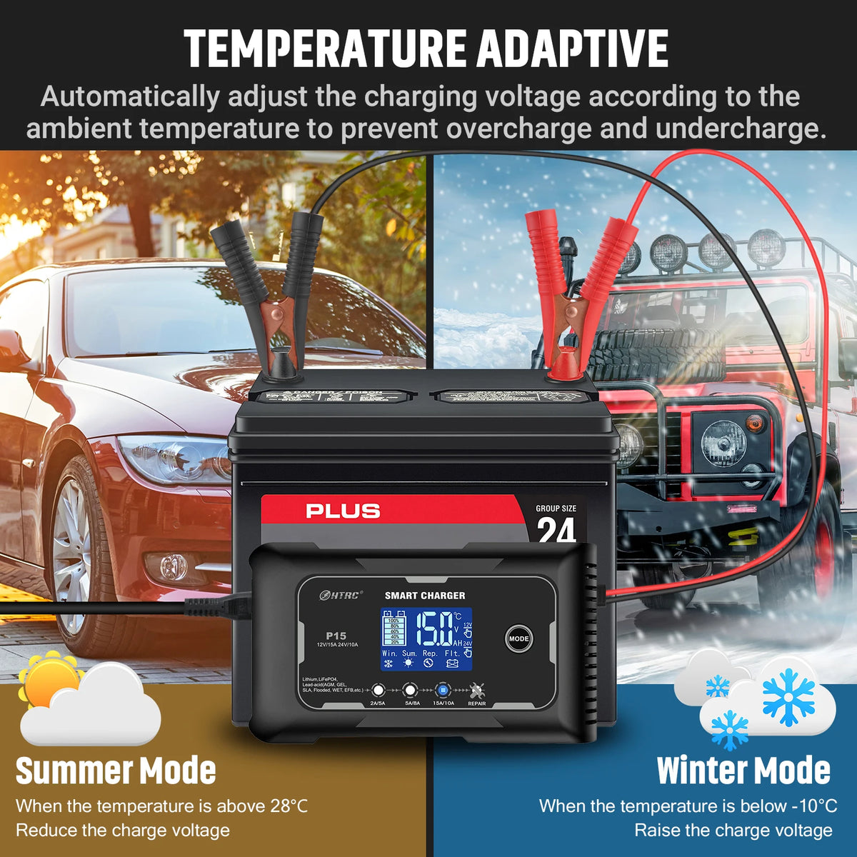 12V-24V 35A/25A/20A/15A/10A Car Battery Charger LCD Automatic Pulse Repair Charge for Lifepo4 AGM Lead-Acid Lithium Batteri