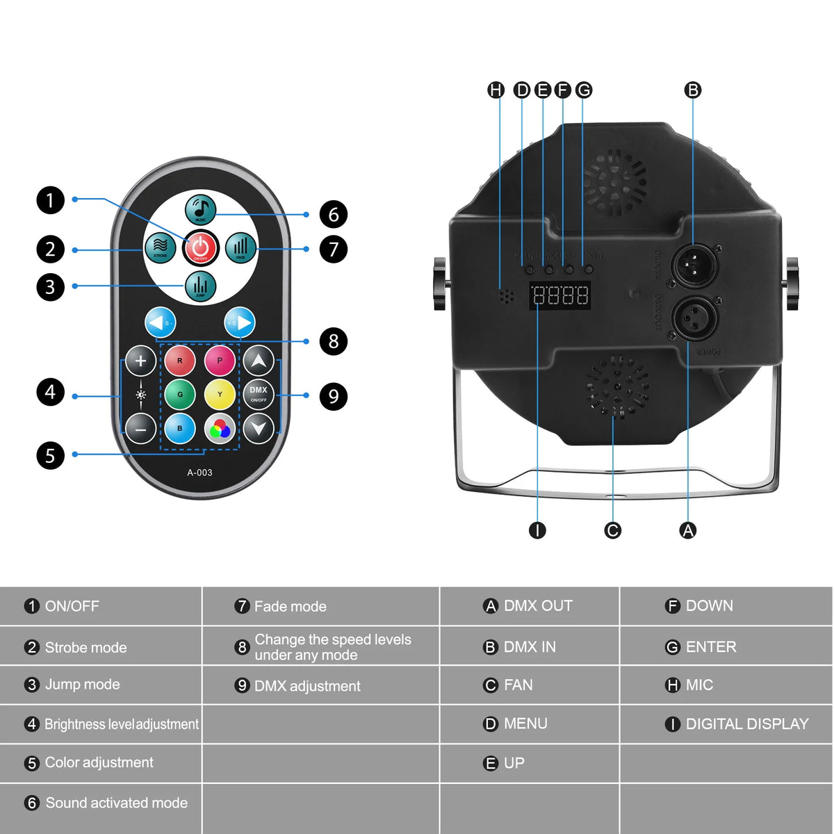 2-Pack RGB LED Par Lights 36 LED, DMX Flat Stage Lights for DJ and Parties