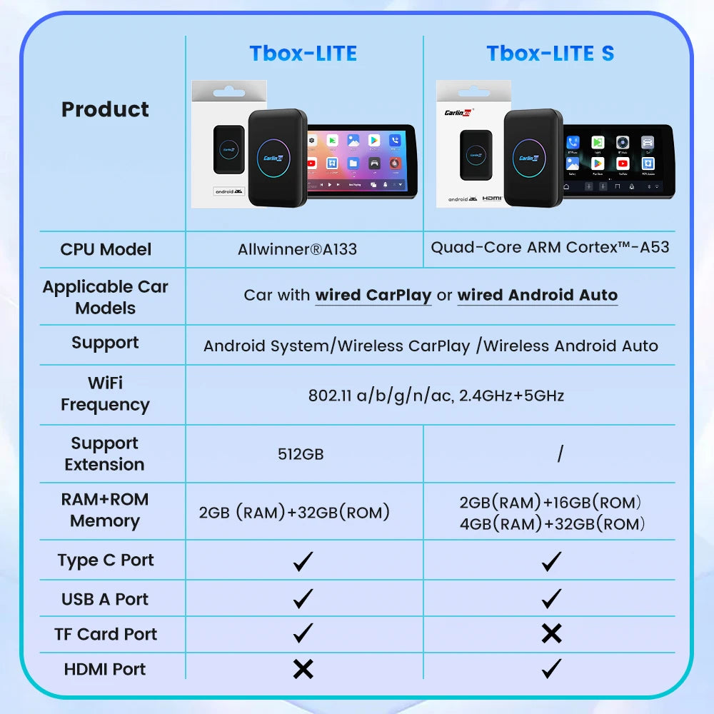 2026 CarlinKit Android TV Box LITE CarPlay Android Auto Wireless USB Adatper Support Netfilx Youtube Spotify For Car Multimedia