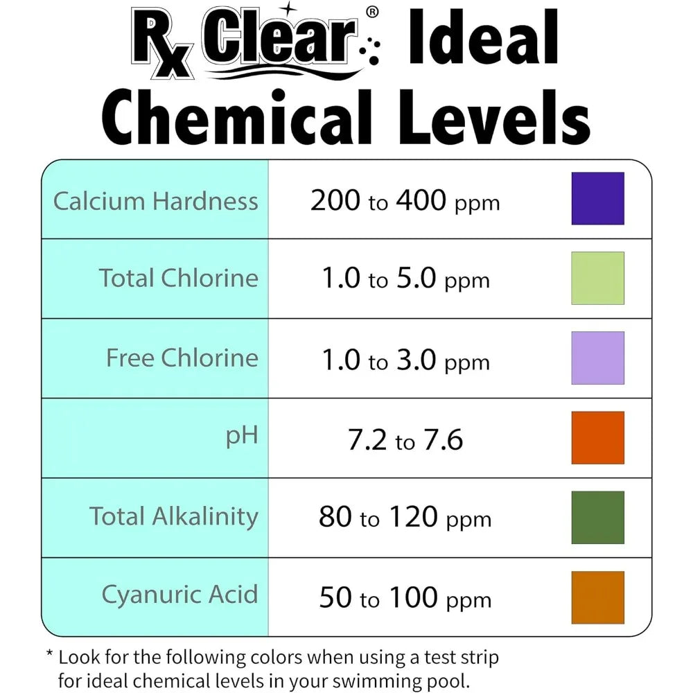 Rx Clear 25 Lbs Swimming Pool Stabilizer Conditioner - Cyanuric Acid Water Balancer Reduces Chlorine Loss from Sunlight Longer