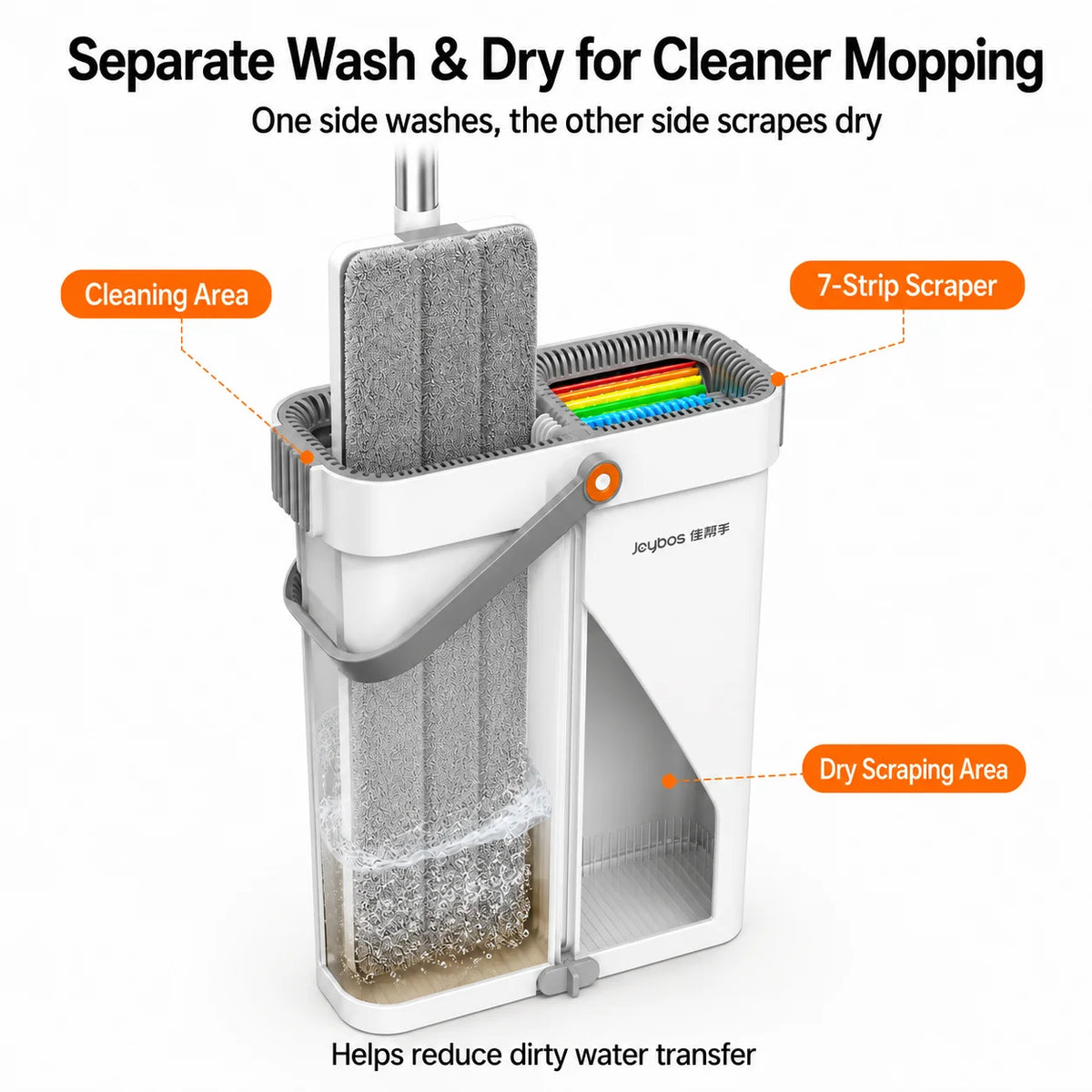 Ultra-Slim Flat Mop and Bucket System, Hands-Free Wash & Dry Floor Mop Set with 2 Microfiber Pads