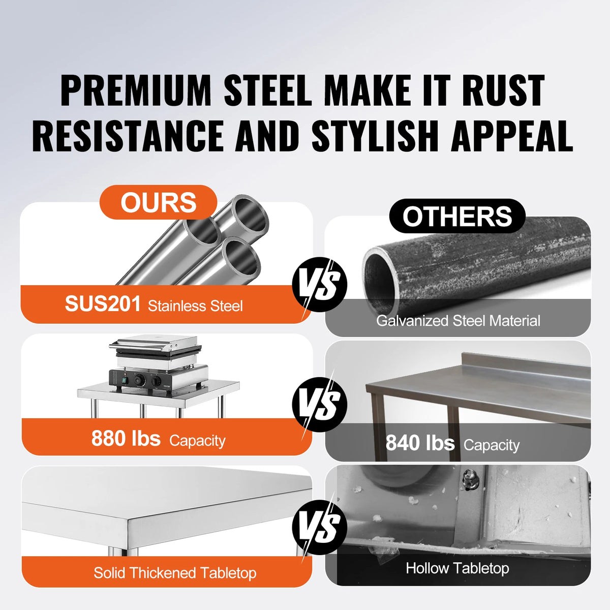 SucceBuy 4 Size Stainless Steel Prep Table Heavy Duty Metal Worktable Commercial Work Table for Restaurant and Home