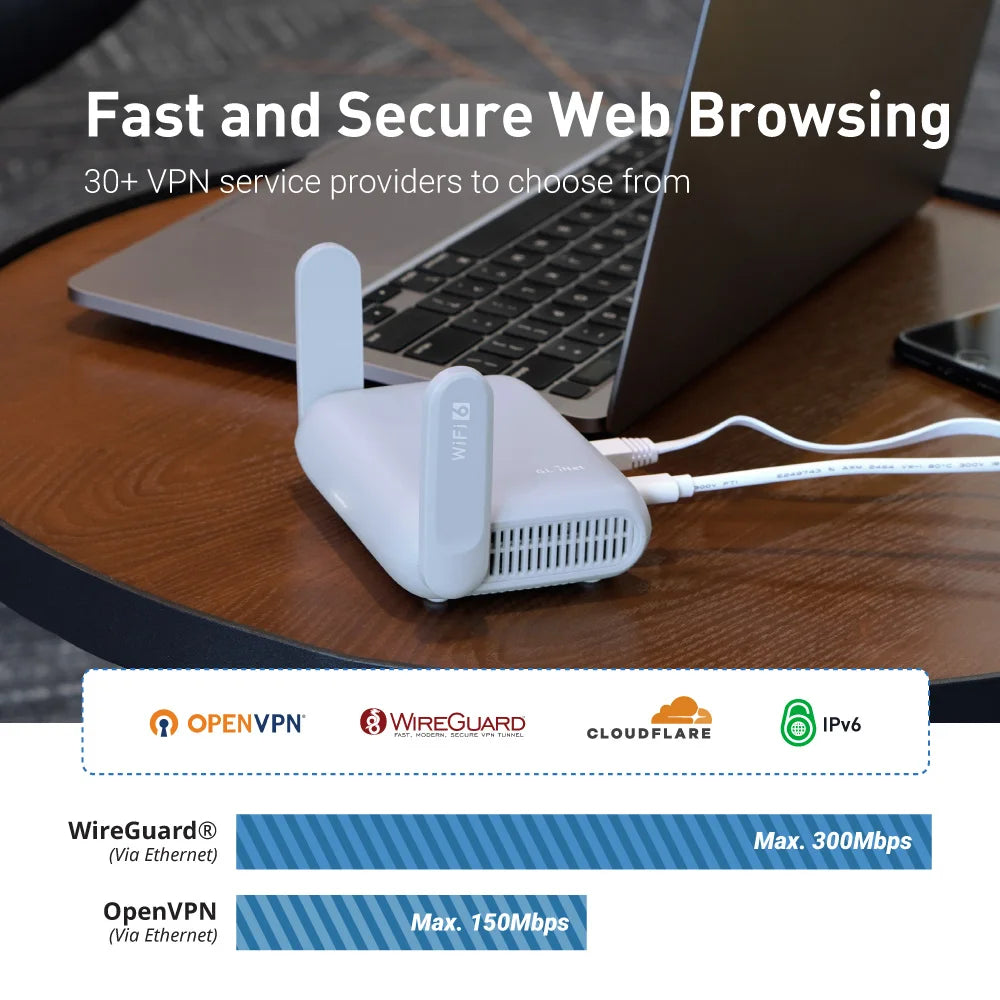 GL-MT3000 (Beryl AX) Wi-Fi 6 Wireless Travel Gigabit Router, Connect Public & Hotel Wi-Fi, Captive Portal, Cybersecurity