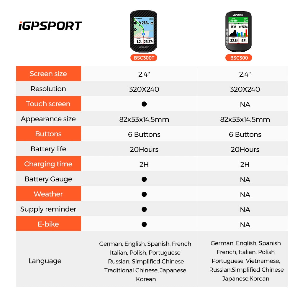 iGPSPORT BSC300T Touchscreen GPS Bike Computer with Maps
