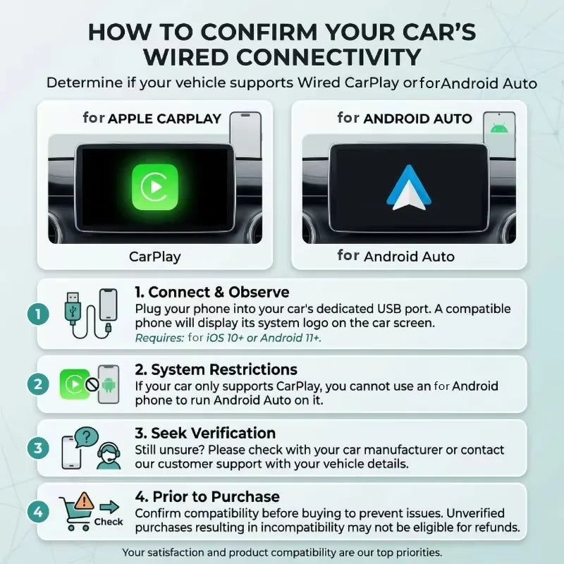 Vyvylabs Wireless CarPlay Adapter for iPhone