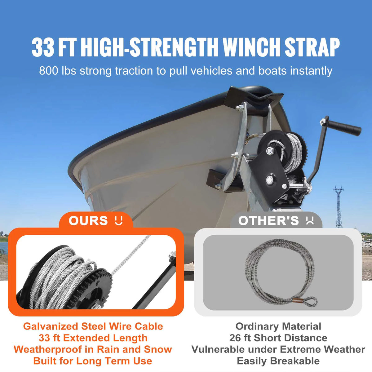 Heavy-Duty Hand Winch with 33ft Steel Cable and Two-Way Ratchet for Trailer, Boat or ATV