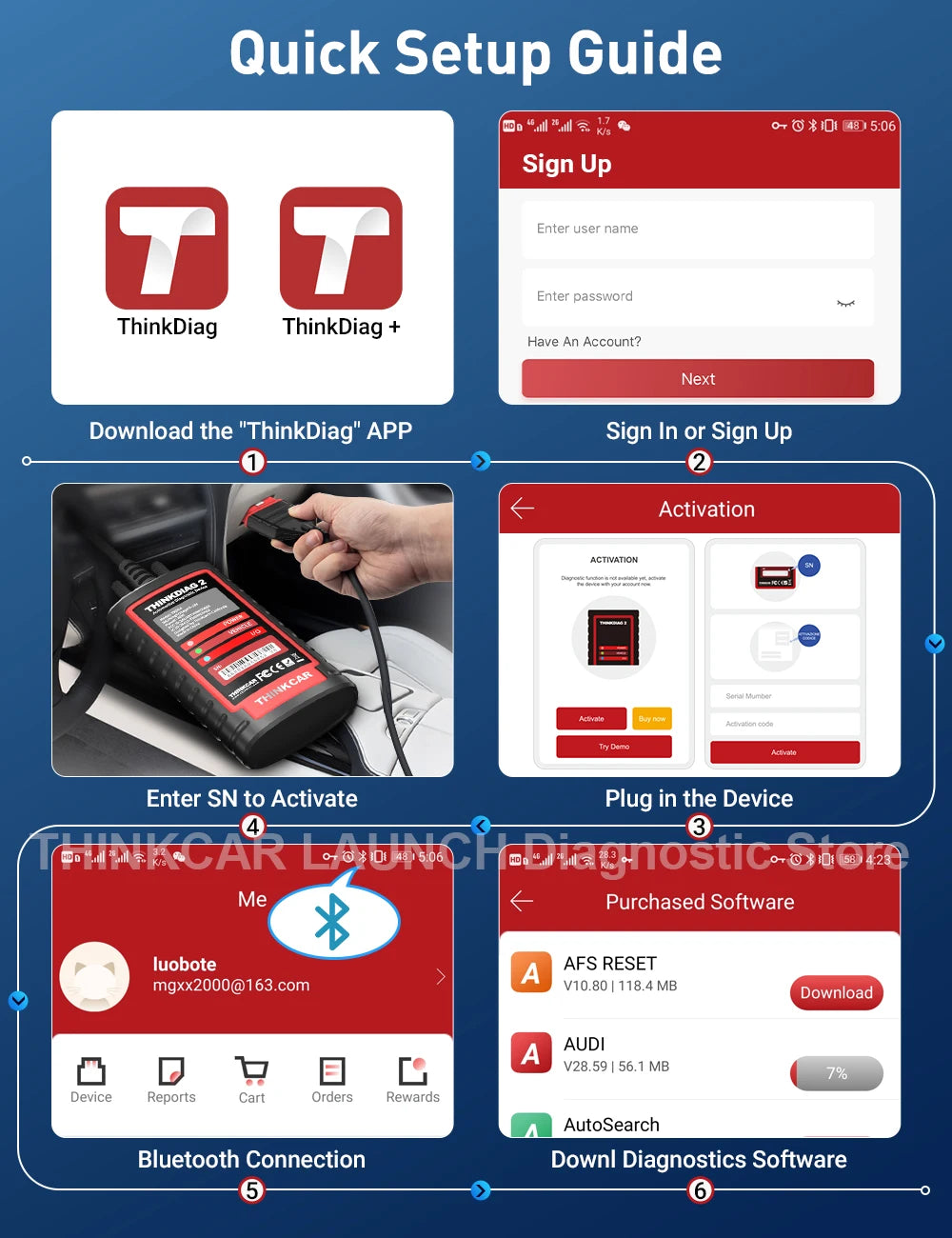 THINKCAR ThinkDiag 2 OBD2 Diagnostic Tool