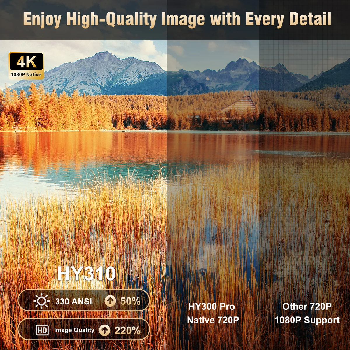 Magcubic HY310 1080P Auto-Focus Projector