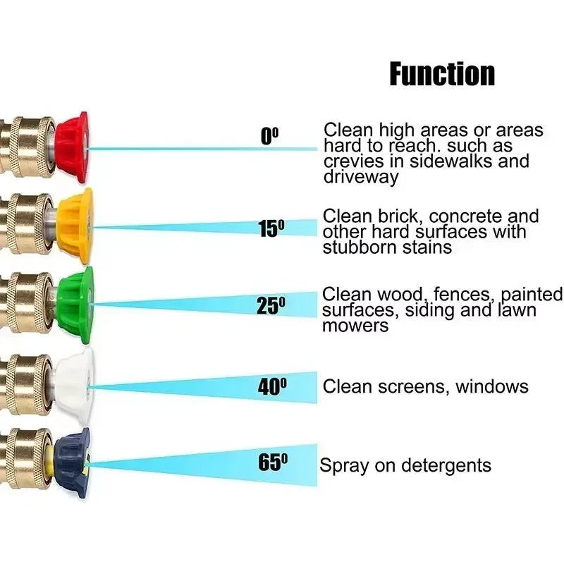 3000PSI High Pressure Cleaning Water Gun M22 14 Hose Interface 1/4 Inch Quick Connection Perfect For Car Patio Garden Outdoor Cleaning Heavy Duty Power Washer Accessory