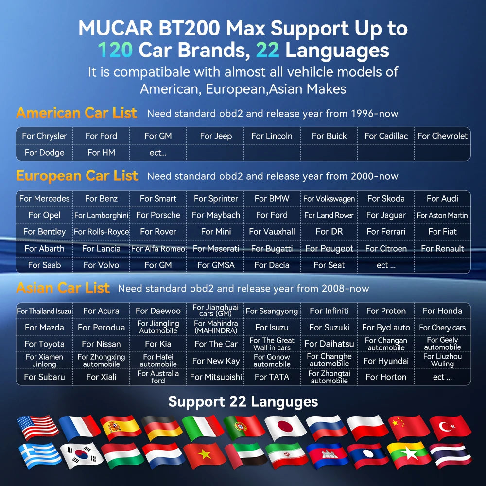 MUCAR BT200 MAX Auto OBD2 Scanner ELM327 CANFD Bidirectional Tool 15 Reset Full System Diagnose Code Reader Free Update for Life