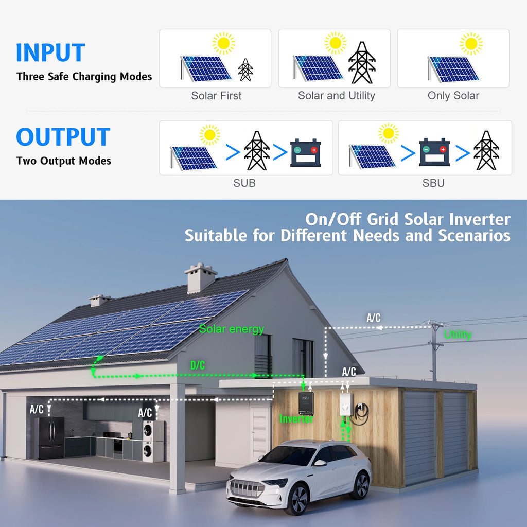 SUMRY 4000W Hybrid Pure Sine Wave Solar Inverter