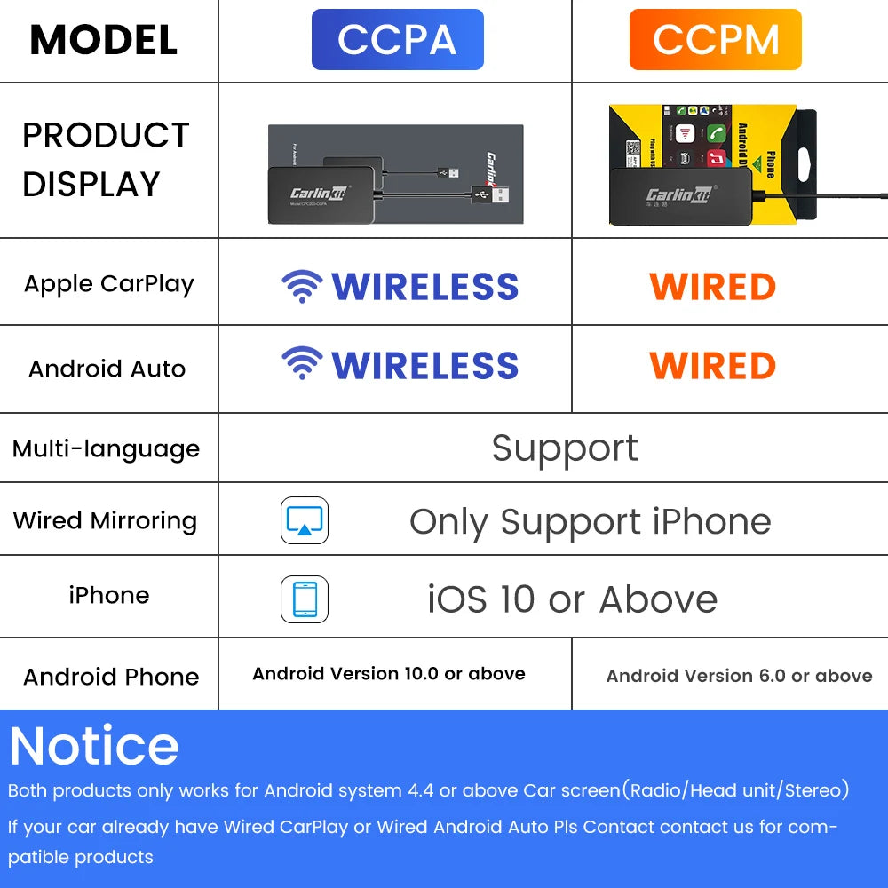 Carlinkit CCPA Wireless Android Auto Wireless CarPlay Adapter Screen Mirroring for Modify Android System Car Screen Radio Stereo