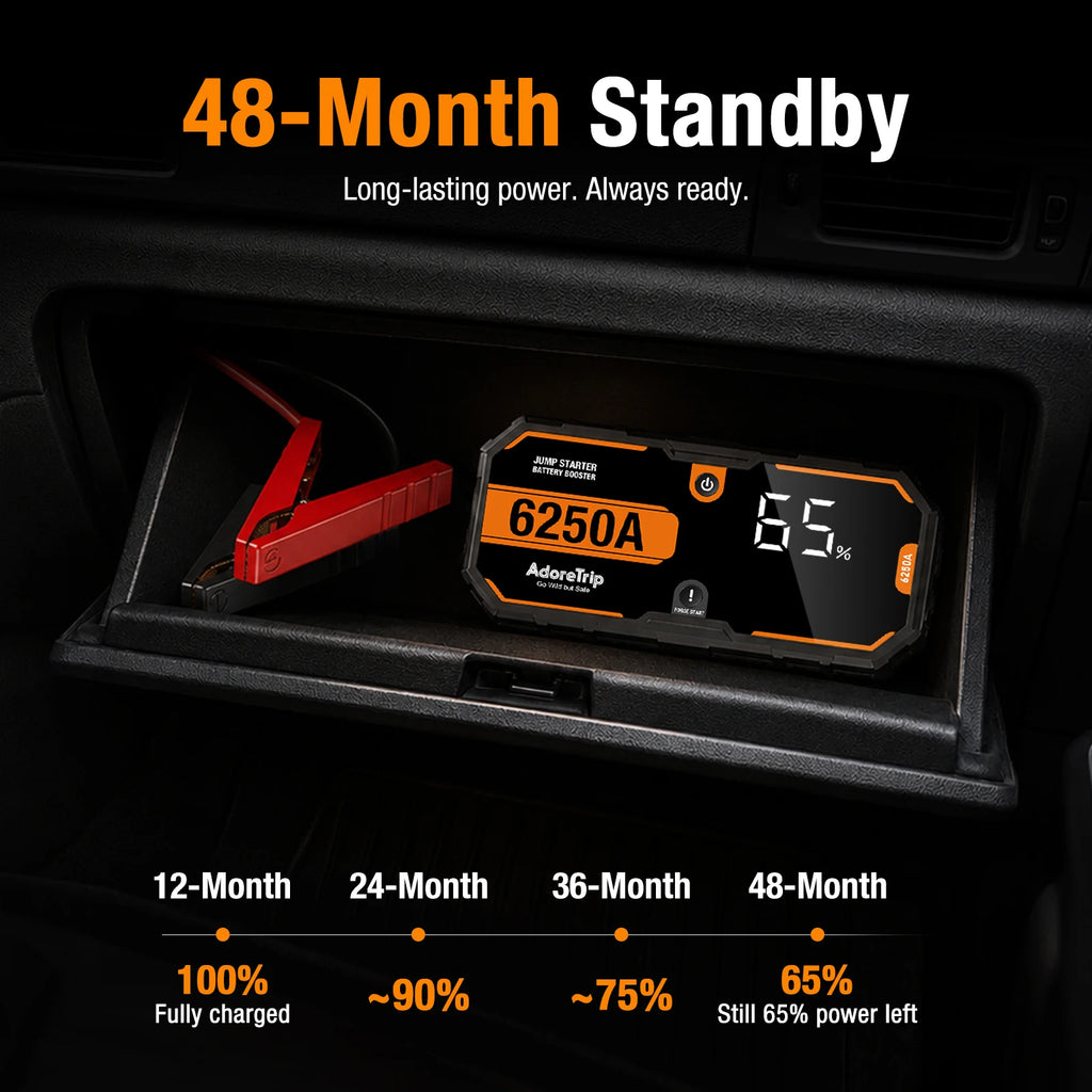 6250A 12V Portable Car Jump Starter Auto Battery Booster Power Bank Emergency Jump Pack Starting Device for 10.0L Gas / 6.5L Diesel Engines