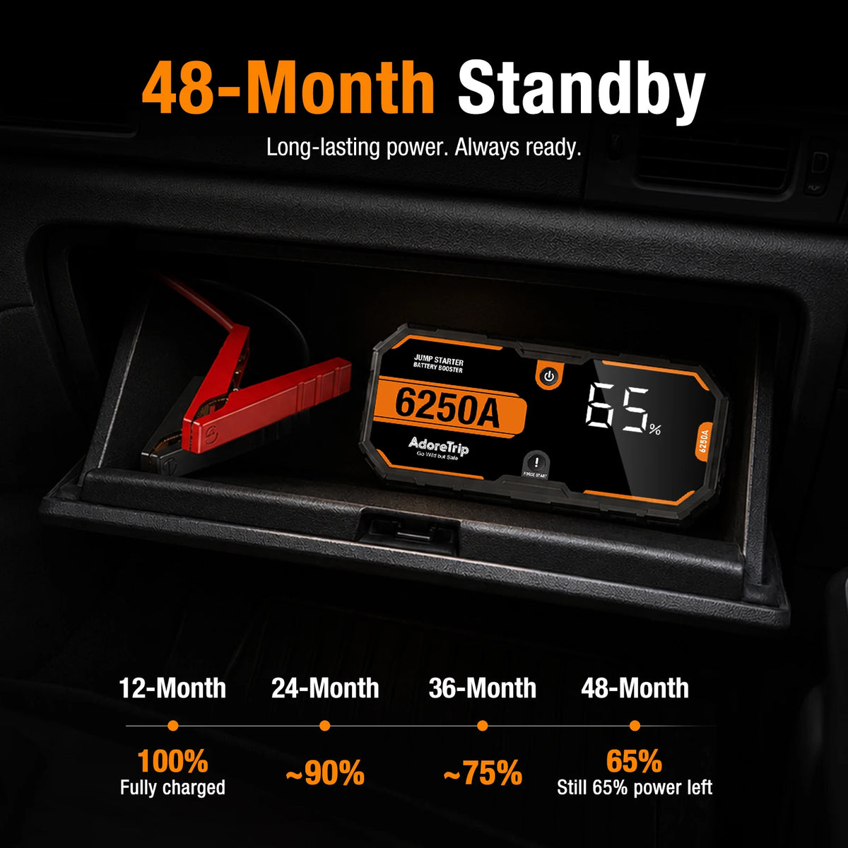 6250A 12V Portable Car Jump Starter Auto Battery Booster Power Bank Emergency Jump Pack Starting Device for 10.0L Gas / 6.5L Diesel Engines