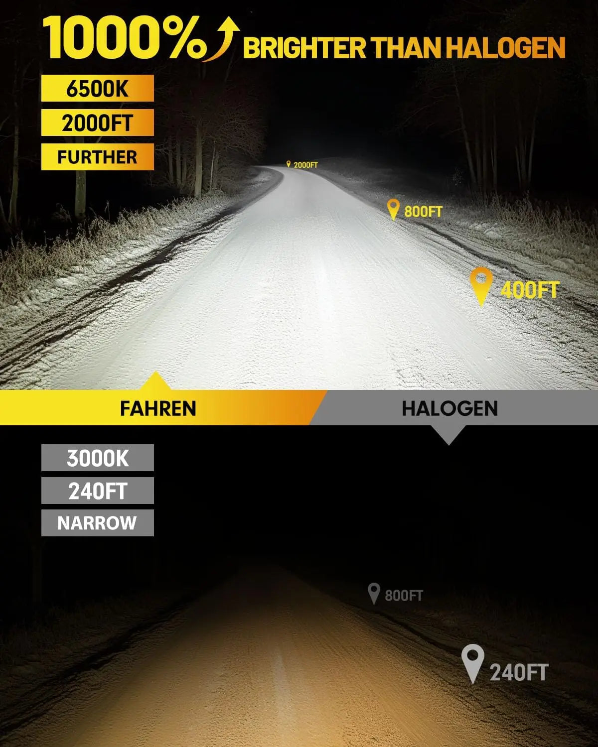FAHREN LED 9007 Led Headlight Bulb,1:1 Size with Cooling Fan HB5 9007 Led Lights, 6500K Cool White IP68 Fog Light,Pack of 2