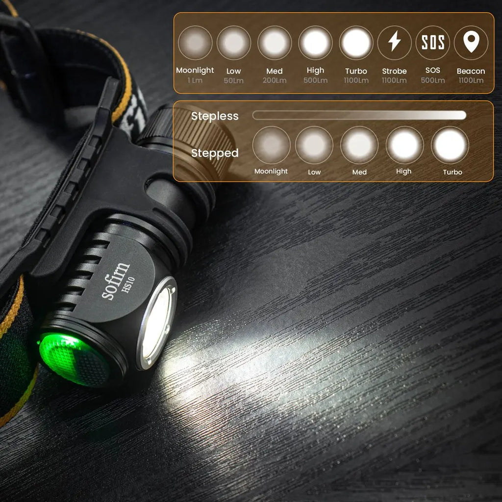 Sofirn HS10 Mini USB-C Headlamp, 1100lm