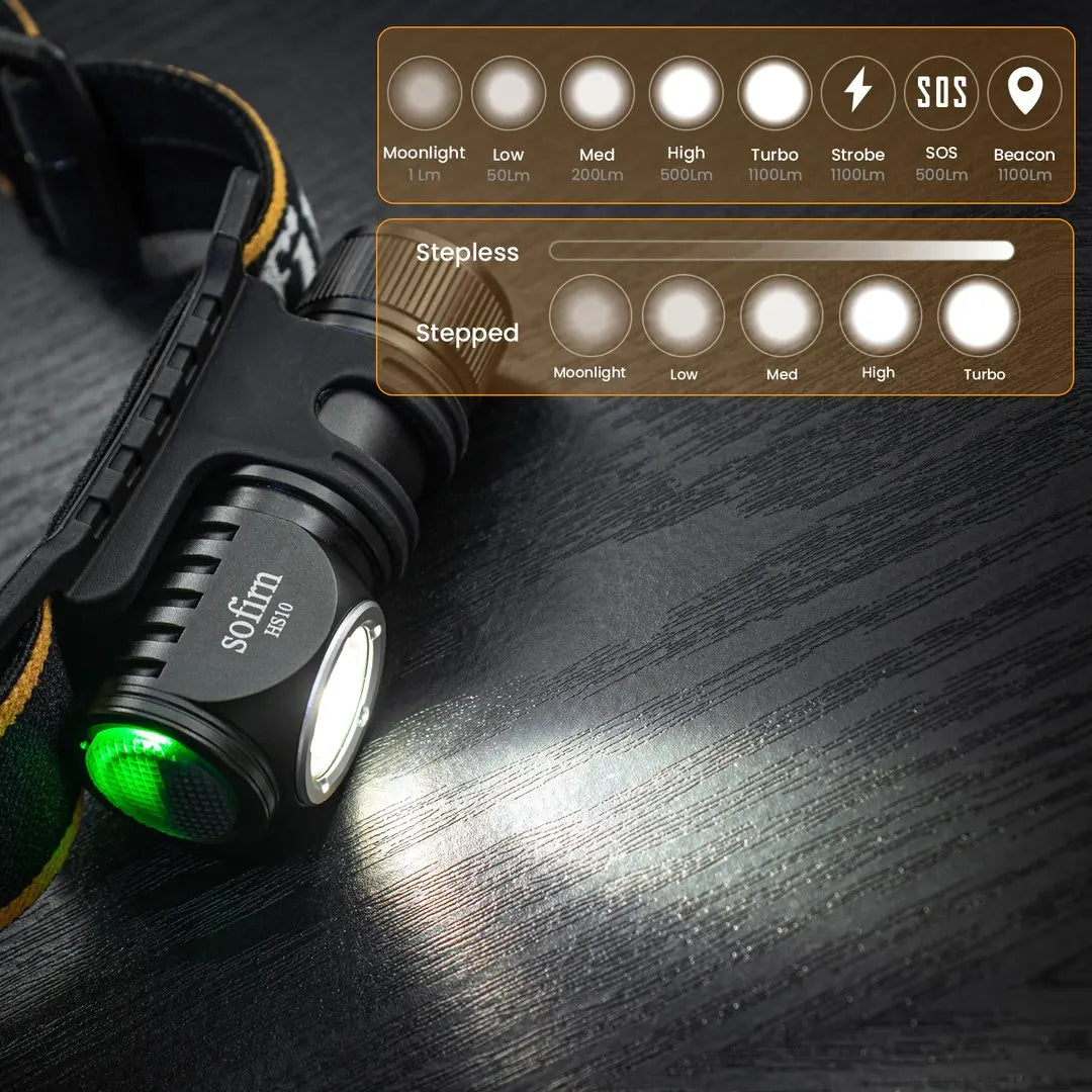 Sofirn HS10 Mini USB-C Headlamp, 1100lm
