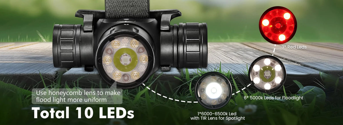 Sofirn HS21 2000lm Rechargeable Headlamp
