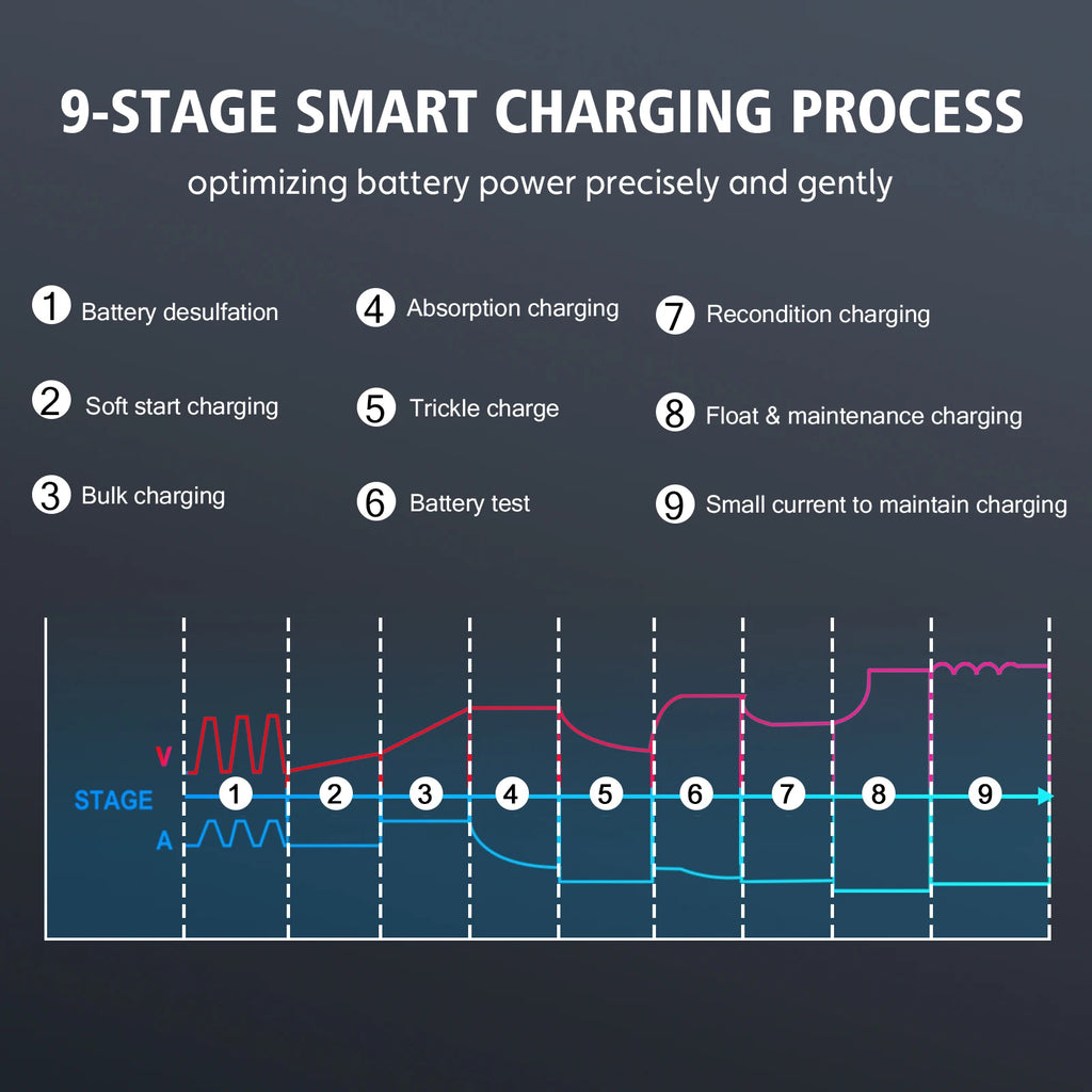 HTRC 30A/26A 6V/12V/24V Car Battery Charger for Motorcycle Lead-Acid SLA Gel Lithium LiFePo4 Portable Smart Battery Charger