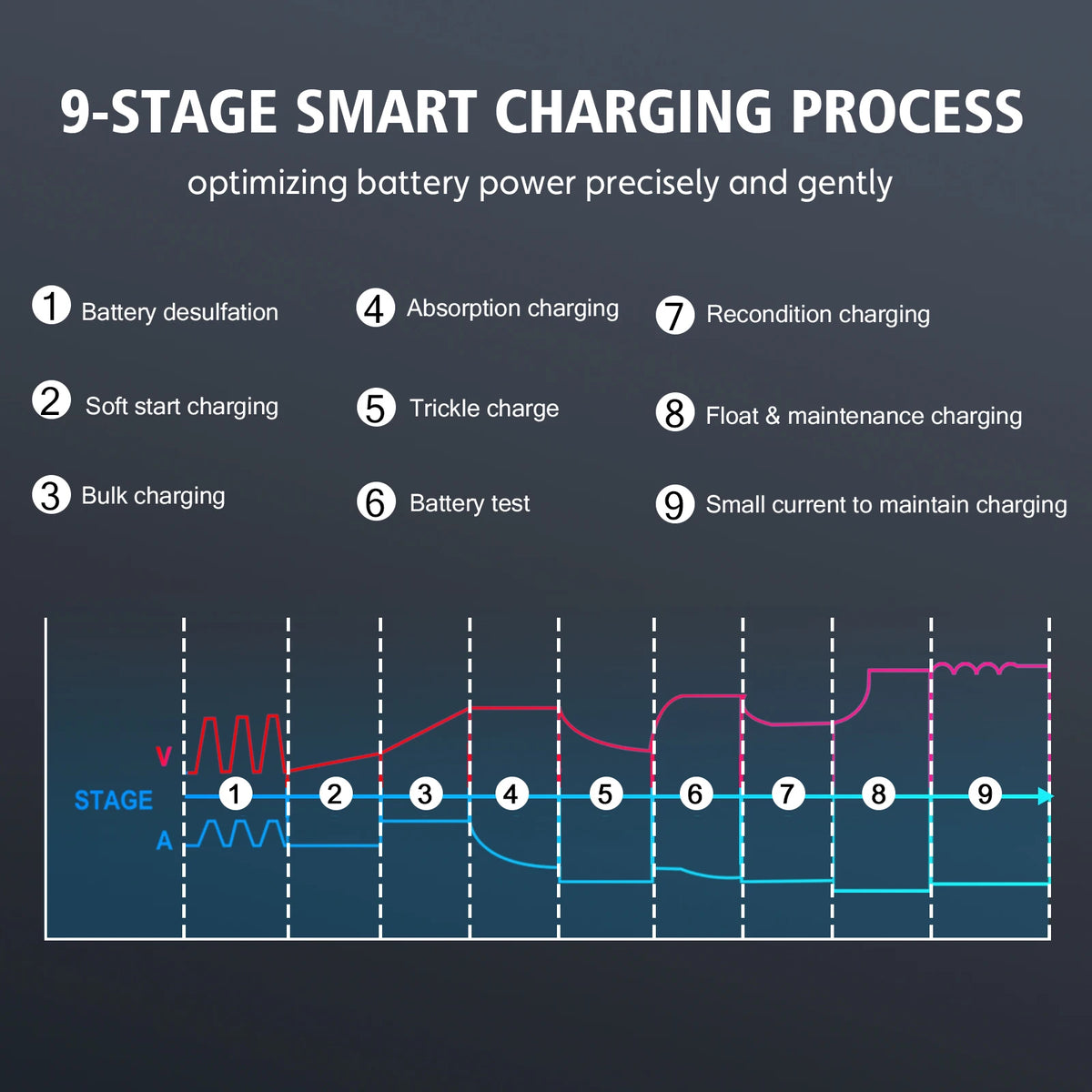 HTRC 30A/26A 6V/12V/24V Car Battery Charger for Motorcycle Lead-Acid SLA Gel Lithium LiFePo4 Portable Smart Battery Charger