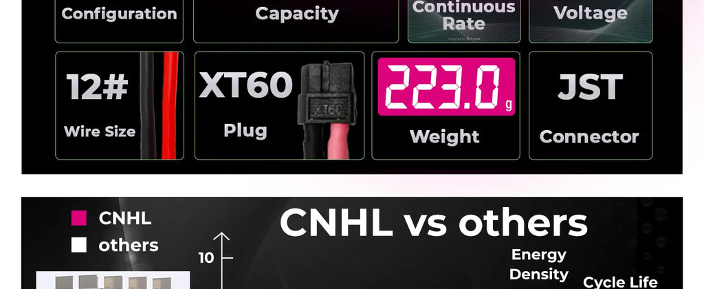 CNHL 6S 22.2V Lipo Battery 1300mah 130C with XT60 Plug For FPV Airplane Racing Models Lipo Parts 2PCS