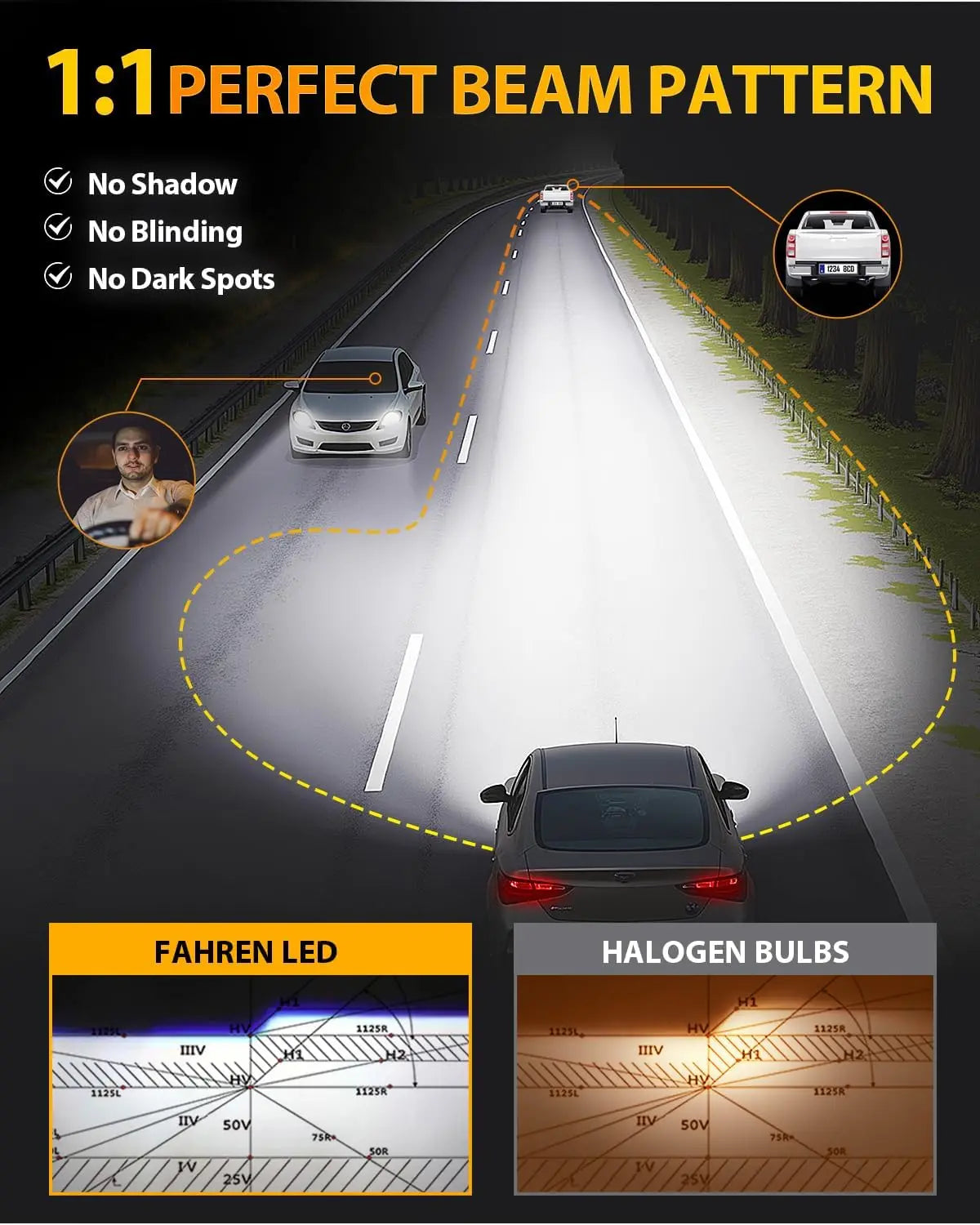 FAHREN LED 9007 Led Headlight Bulb,1:1 Size with Cooling Fan HB5 9007 Led Lights, 6500K Cool White IP68 Fog Light,Pack of 2