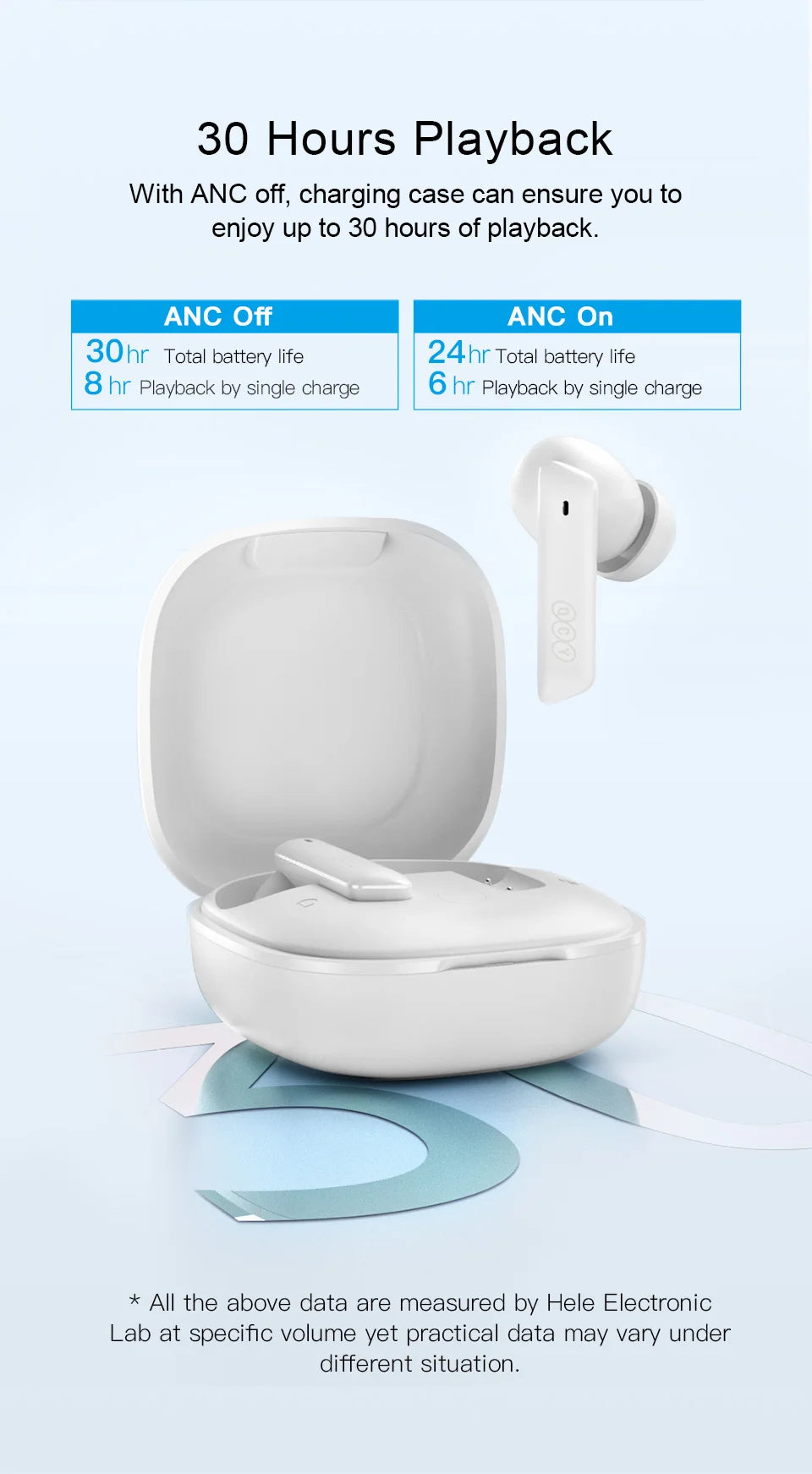 QCY HT05 MeloBuds ANC Wireless Earbuds