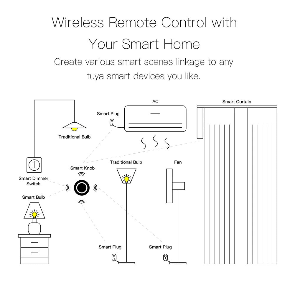 MOES Zigbee Smart Knob Switch, Wireless Scene Controller for Home Automation